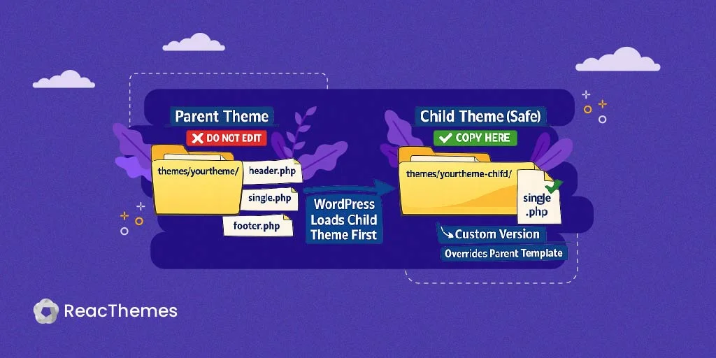 How to Override Theme Templates Correctly in WordPress